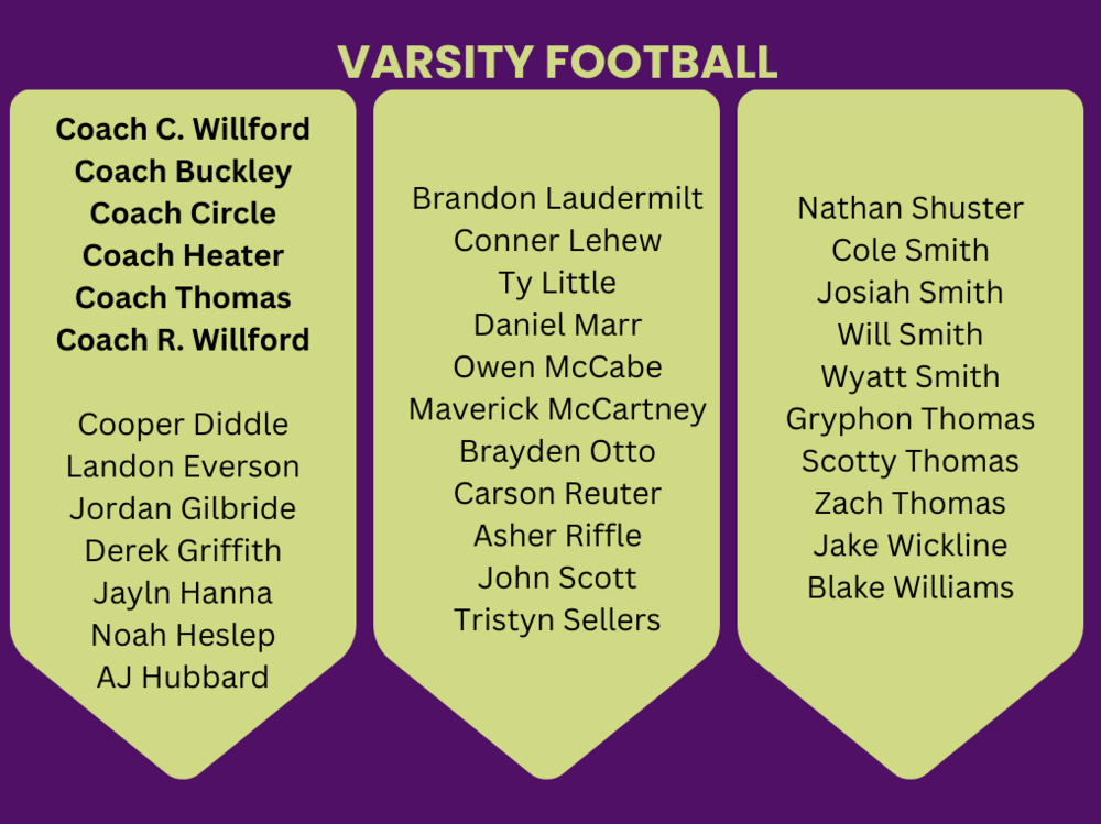 Football roster